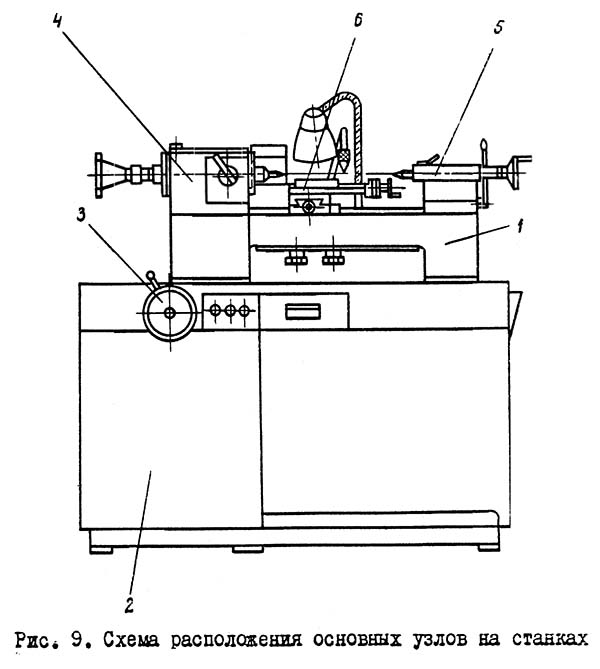 Органи керування токарного верстата 16Т04А 16Т04А Розташування органів керування токарного верстата
